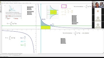 Add Math Form 5 Chapter 3 Integration Volume of Revolution 4/4