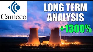 CTT: Cameco CCJ Daily Bear Trend Confirming? Long Term Technical Analysis Trade Targets Finance TA