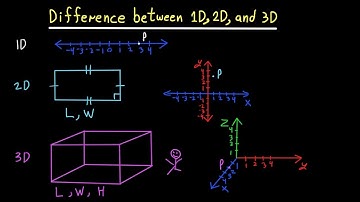 Difference between 1D, 2D, and 3D