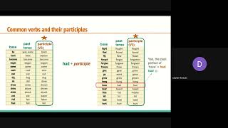Extensive English Course - Advanced Module -  Unit 1 Grammar 1