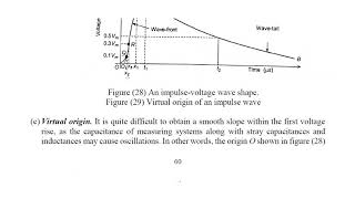 Generation of impulse voltages