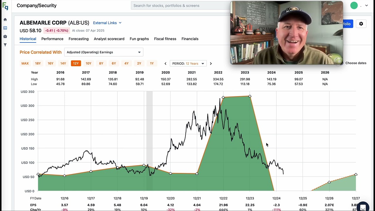 Albemarle Stocks Gets Clobbered: Is It Time To Buy? $ALB