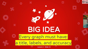 BStat Lesson 5 - Describing data, part 1