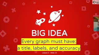 Celebrity BStat Lesson 5 - Describing data, part 1 Wealth
