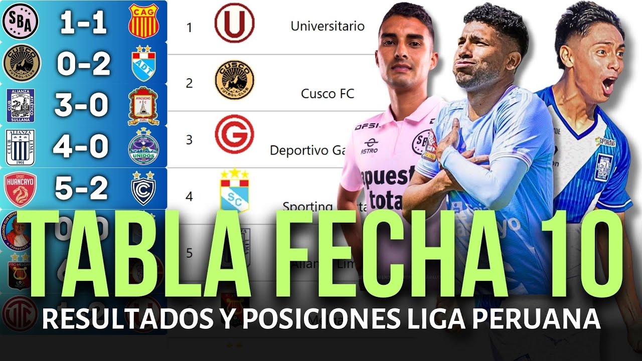 TABLA DE POSICIONES DE LA LIGA 1 PERUANA Y RESULTADOS HOY 2025 | CUSCO ...