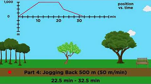 Position Velocity Acceleration Part 2  Graphical Analysis360p