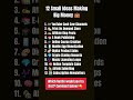12 Passive Income Hustles in 2025 💵