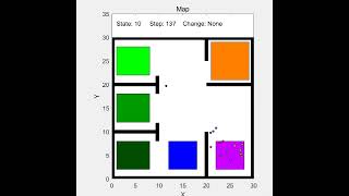 Simulation of heterogeneous multi robots system