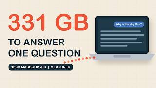 What Happens Inside Your Mac When You Ask AI a Question