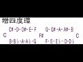 不定調性論全編解説12〜完全結合領域と十二音連関表