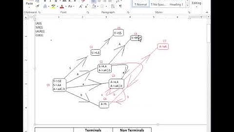 Problem with LR(0) and SLR(1) Parser II