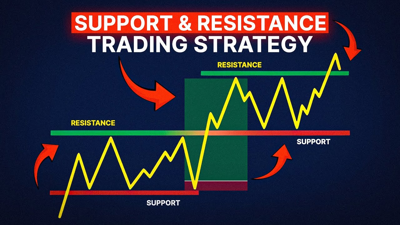 Support Trade Examples Support and Resistance Trading Strategy - YouTube