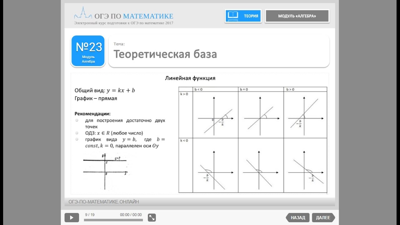 Каталог заданий огэ по математике. 23 Задание ОГЭ по математике. ОГЭ по математике 2017. ОГЭ по математике графики функций 23 теория. Все оси на ОГЭ.