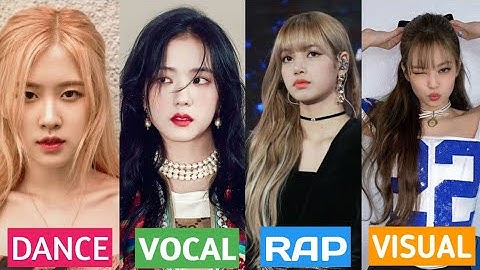 Ranking BLACKPINK Members in Different Categories