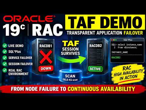 Oracle 19c RAC TAF Demo | Transparent Application Failover with SQL*Plus