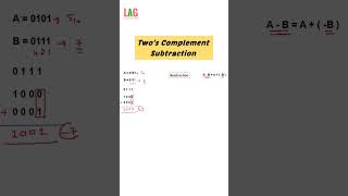 Subtraction : Two's Complement