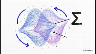 Generative vs Discriminative Models Explained | GDA vs Logistic Regression