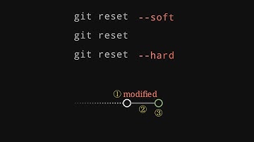 세 개 차이 모르면 낭패봄