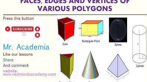 VERTICES, EDGES AND FACES OF POLYGONS