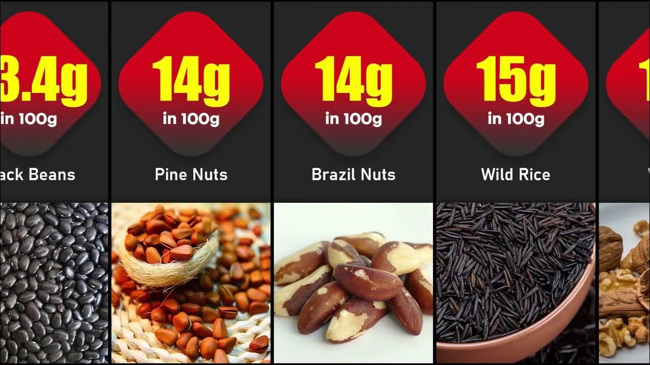 Highest Protein Nuts And Seeds Comparison Per 100g FactWorld YouTube