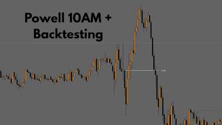 How to Trade Powell's 10AM Strategy + Back-testing