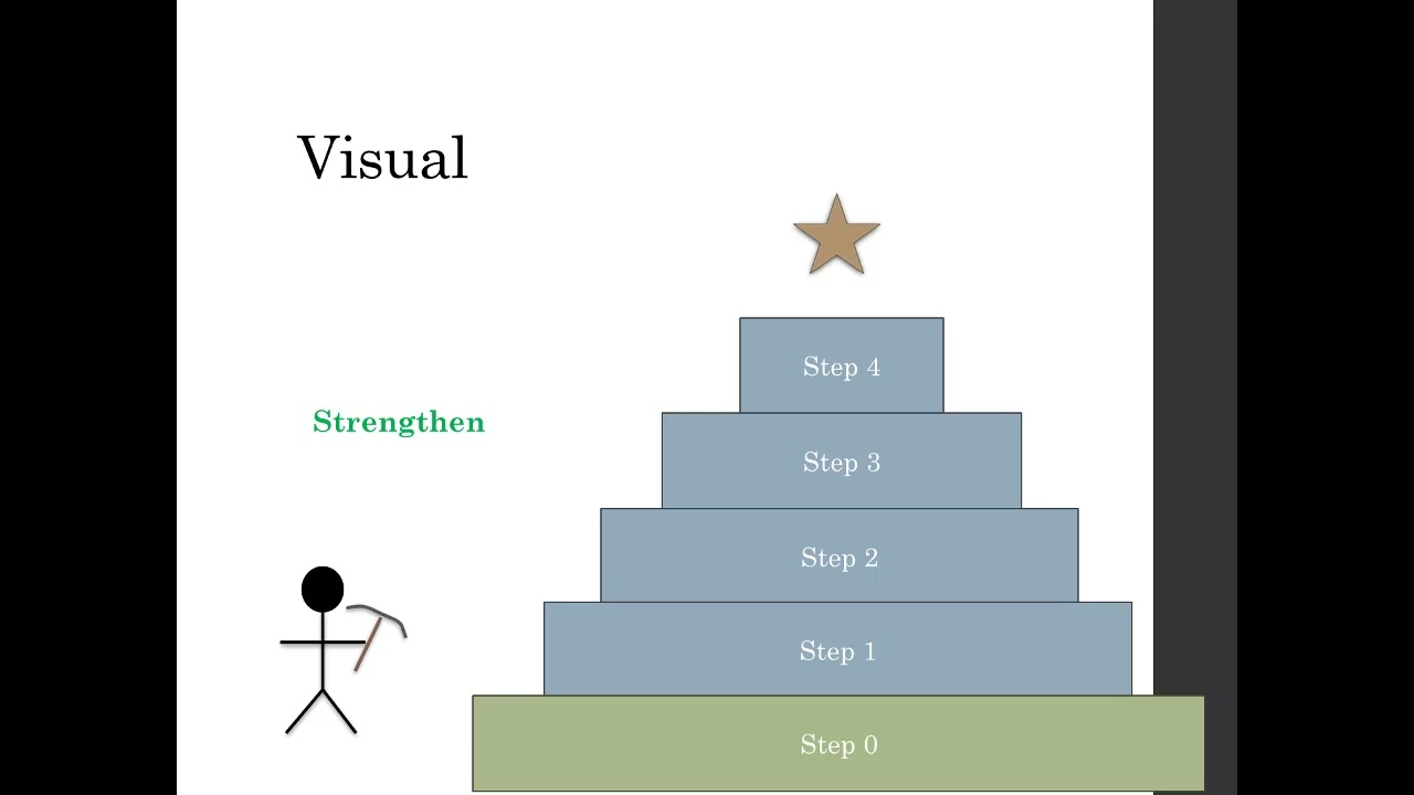 How to write a critique