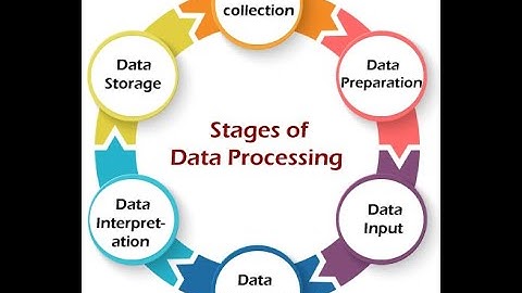 Types of Data Processing in Data Engineering | Batch vs Real-Time vs Streaming Explained!