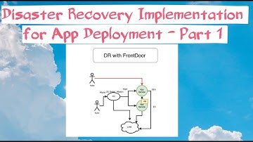 DR Implementation for App Deployment using FrontDoor - Part1 | Azure Cloud Infra Devops | #trending