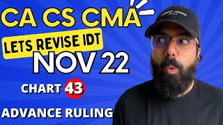 43 Advance Ruling | IDT GST Revision|CA Ramesh Soni