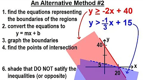 Algebra - Ch. 36: Systems of Linear Inequalities (4 of 11) An Alternative Method #2