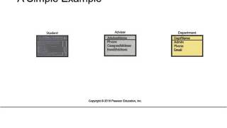 Basic Entity Relationship Diagram Concepts