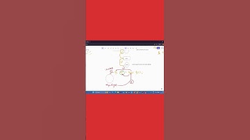 🔑 What is new Keyword in Java? | Object Creation Explained in 30 Seconds! #java #chemistry