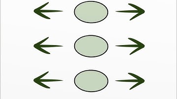 Gestures in ArtRage for iOS