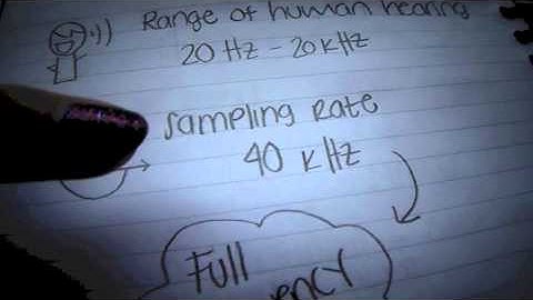 Analog-to-Digital Conversion
