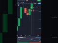 USD/BRL (OTC) Entry 🔥 Perfect Setup? #binarytrading #quotex #trading #viral #shorts #forex #reels