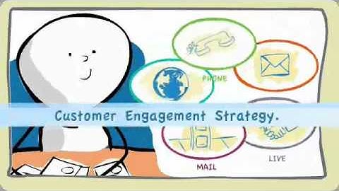 Genesys Dynamic Customer Engagement