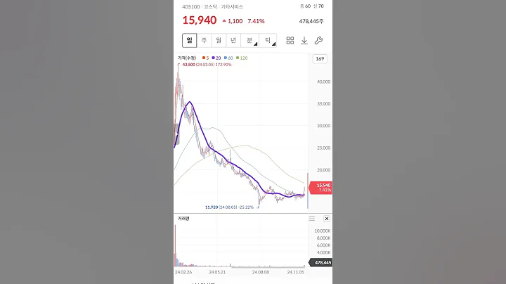 큐알티 (급등존.온디바이스 Ai외)