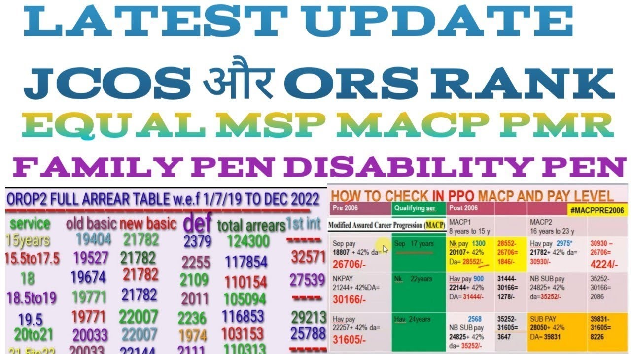 ||LATEST UPDATE JCOS AUR ORS RANK OROP FAMILY PEN MSP DISABILITY PEN # ...