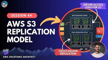 Amazon S3 Replication Model | RTC | CORS | MFA Delete | S3 Server Access Logs
