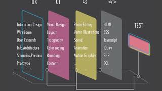 Web Programming I Week 2-2 Wireframe, Flowchart