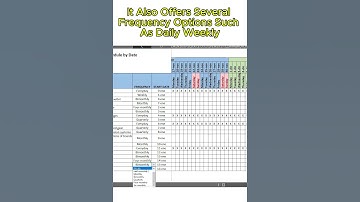 ✅ PREVENTIVE MAINTENANCE SCHEDULE IN EXCEL #shorts #maintenance #maintenancemanagement