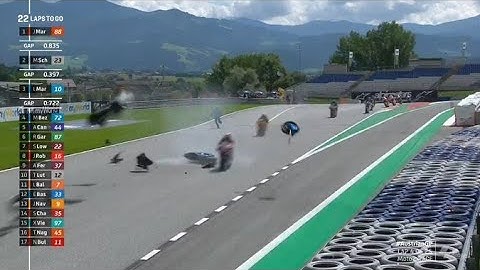 Hafizh Syahrin Crash Spielberg 2020 | MotoGP • Moto 2