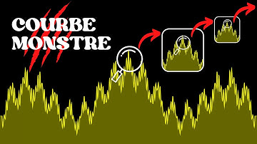 La Fonction de WEIERSTRASS est Continue Partout Nulle Part Dérivable !