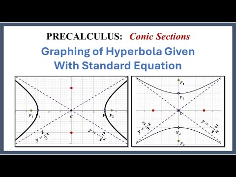 Hyperbola: Graphing of