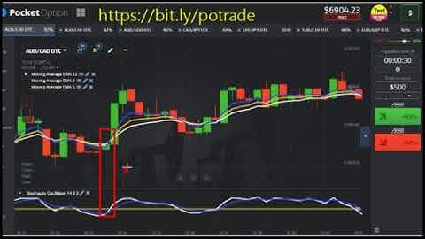 EMA Stoch PocketOption Strategy: High Win Binary Strategy