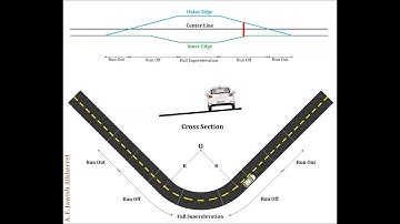 Methods of Attaining Superelevation
