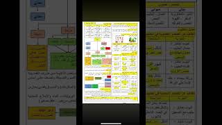 ملخص مادة العلوم الطبيعية سنة 1 متوسط الفصل الاول