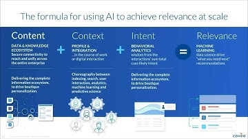 Coveo Webinar: Replace GSA on your Sitecore site with AI-Powered Search