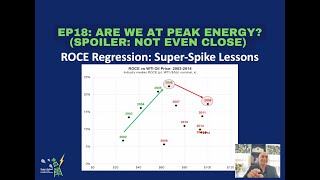Super-Spiked Videopods (EP18): Are We At Peak Energy? (Spoiler: Not even close) by Super-Spiked by Arjun Murti 812 views 1 year ago 17 minutes