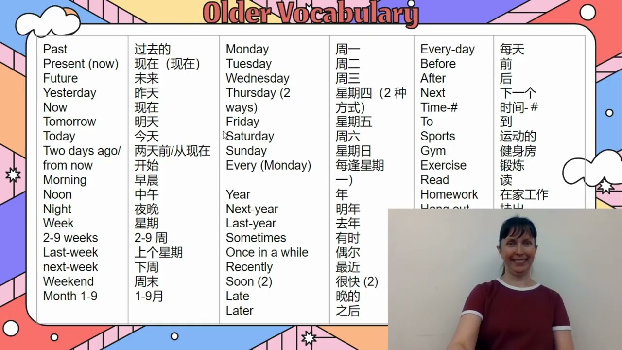 ASL 1 Vocabulary-Signing Naturally- English/Chinese writing